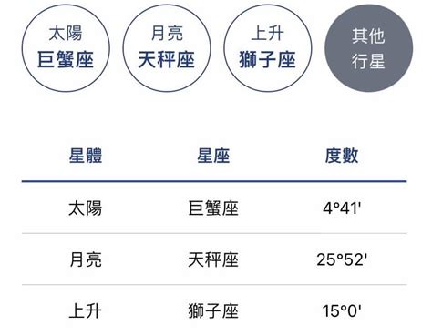 上升星座查詢|星座命盤免費查詢解析